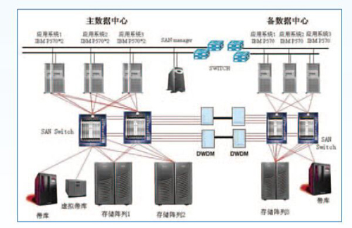 機房不間斷電源監控系統，機房不間斷電源監控
