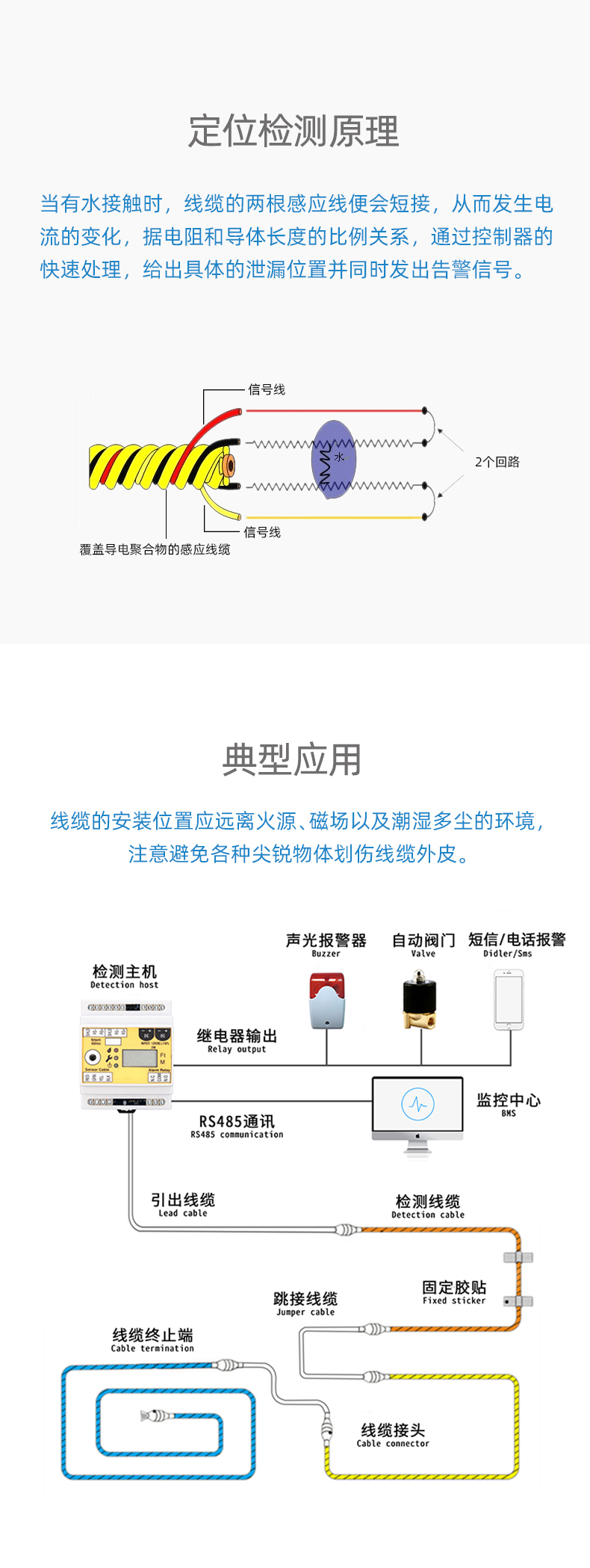 SPD1056B耐高溫定位漏水感應線,耐高溫定位漏水感應線 SPD1056B耐高溫定位漏水感應線,耐高溫定位漏水感應線