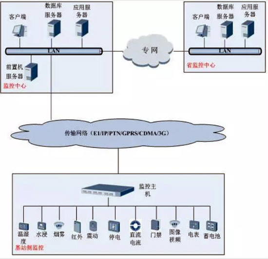 動環檢測系統,動環檢測,動環,動環檢測系統 動環,動環檢測系統,動環檢測系統,動環檢測
