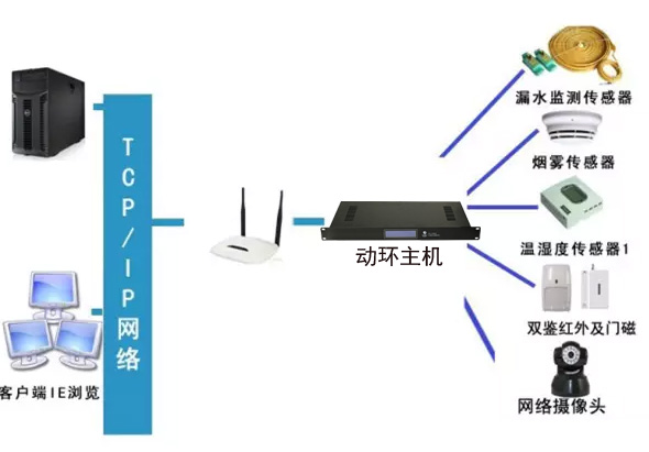 稅務(wù)局全市機(jī)房動環(huán)監(jiān)控系統(tǒng)，稅務(wù)局機(jī)房動環(huán)監(jiān)控系統(tǒng),機(jī)房動環(huán)監(jiān)控系統(tǒng)