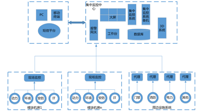 軌道交通中央機房動環監控系統，交通中央機房動環監控系統,機房動環監控系統